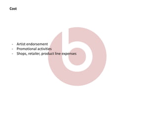 Cost
- Artist endorsement
- Promotional activities
- Shops, retailer, product line expenses
 