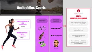 TOP TEAMS
& ATHLETES
TOP SPORTS
Audiophiles: Sports
INDIVIDUAL SPORTS
105.6
( popularity index )
SPORTS ENTHUSIASTS
85.6
(...