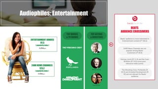 TOP ACTORS
& DIRECTORS
TOP MOVIES
& TV SHOWS
Audiophiles: Entertainment
24HR NEWS CHANNELS
123.2
( popularity index )
ENTE...