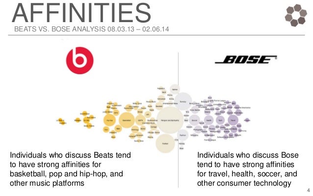 bose strategic analysis Top competitors for bose corporation bose sells its products through 135 factory and showcase conduct competitive analysis, inform corporate strategy. bose strategic analysis Top competitors for bose corporation bose sells its products through 135 factory and showcase conduct competitive analysis, inform corporate strategy.