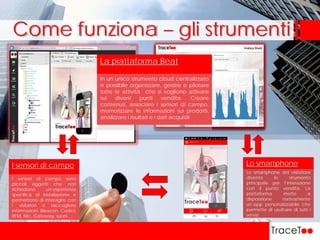 Come funziona – gli strumenti
In un unico strumento cloud centralizzato
è possibile organizzare, gestire e pilotare
tutte le attività che si vogliono attivare
sui diversi punti vendita. Creare
contenuti, associare i sensori di campo,
memorizzare le informazioni sui prodotti,
analizzare i risultati e i dati acquisiti
La piattaforma Beat
I sensori di campo sono
piccoli oggetti che non
richiedono un’esperienza
specifica di installazione e
permettono di interagire con
i visitatori e raccogliere
informazioni: iBeacon, Codici,
RFId, Nfc, Gateway, suoni …
I sensori di campo
Lo smartphone del visitatore
diventa lo strumento
principale per l’interazione
con il punto vendita. La
piattaforma mette a
disposizione nativamente
un’app personalizzabile che
permette di usufruire di tutti i
servizi
Lo smartphone
 