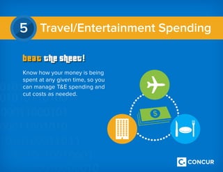 Know how your money is being
spent at any given time, so you
can manage TE spending and
cut costs as needed.
5 Travel/Entertainment Spending
 