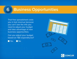 Business Opportunities6
That free spreadsheet costs
you in lost revenue because
you can’t see the info you
need to adjust your budget
and take advantage of new
business opportunities.
Can you adjust your budget
based on TE expenditures?
Yes		 No
 