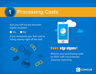 Are you still buried beneath
paper receipts?
Yes		 No
If you answered yes, than you’re
losing money right off the bat!
Reduce your processing costs
by 60% with cloud-based
expense reporting.
Processing Costs1
 