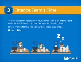 Finance Team’s Time3
Your free expense reports cost your finance team a lot of time spent
on tedious tasks—tracking down receipts and entering data.
Is your finance team spending hours processing expenses?
Yes		 No

 