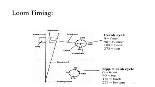 Loom Timing Method Beatup Mechanism of Textile engineering students major Fabric | PDF