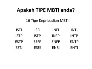 Apakah TIPE MBTI anda?
16 Tipe Kepribadian MBTI
ISTJ
ISTP
ESTP
ESTJ
ISFJ
ISFP
ESFP
ESFJ
INFJ
INFP
ENFP
ENFJ
INTJ
INTP
ENTP
ENTJ
 