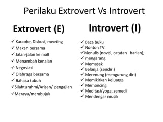 Perilaku Extrovert Vs Introvert
 Karaoke, Diskusi, meeting
 Makan bersama
 Jalan-jalan ke mall
 Menambah kenalan
 Negosiasi
 Olahraga bersama
 Bahasa tubuh
Silahturahmi/Arisan/ pengajian
Merayu/membujuk
Extrovert (E) Introvert (I)
 Baca buku
 Nonton TV
Menulis (novel, catatan harian),
 mengarang
 Memasak
 Belanja (sendiri)
 Merenung (mengurung diri)
 Memikirkan keluarga
 Memancing
 Meditasi/yoga, semedi
 Mendengar musik
 