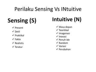 Perilaku Sensing Vs INtuitive
 Present
 Detil
 Praktikal
 Fakta
 Realistis
 Teratur
Sensing (S) Intuitive (N)
 Masa depan
 Teoritikal
 Imagenasi
 Inovasi
 Penuh ide
 Random
 Variasi
 Perubahan
 