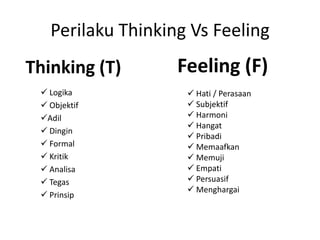 Perilaku Thinking Vs Feeling
 Logika
 Objektif
Adil
 Dingin
 Formal
 Kritik
 Analisa
 Tegas
 Prinsip
Thinking (T) Feeling (F)
 Hati / Perasaan
 Subjektif
 Harmoni
 Hangat
 Pribadi
 Memaafkan
 Memuji
 Empati
 Persuasif
 Menghargai
 