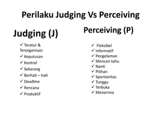 Perilaku Judging Vs Perceiving
 Teratur &
Terorganisasi
 Keputusan
 Kontrol
 Sekarang
 Berhati – hati
 Deadline
 Rencana
 Produktif
Judging (J) Perceiving (P)
 Fleksibel
 Informatif
 Pengelaman
 Mencari tahu
 Nanti
 Pilihan
 Spontanitas
 Tunggu
 Terbuka
 Menerima
 