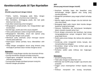 Karektersistik pada 16 Tipe Kepriadian
ESTJ
(Pemikir yang Extrovert dengan Indera)
• Praktis, realistis, berpegang pada fakta, dengan
dorongan alamiah untuk bisnis dan mekanistis.
• Bisa diandalkan, bertanggung jawab, dan taat pada
ketentuan dan aturan.
• Suka diberi wewenang untuk mengatur.
• Mengorganisir proyek-proyek, lalu mengusahakan agar
terselesaikan
• Bersifat logis, analitis dan kritis secara obyektif .
• Fokus pada pekerjaan, bukan orang di balik pekerjaan.
• Mengorganisir fakta-fakta, situasi dan operasi yang
berhubungan dengan suatu proyek.
• Membuat usaha sistematis untuk mencapai sasaran
mereka pada waktunya
• Kepercayaan bahwa perilaku harus dikendalikan oleh
logika
• Hidup dengan serangkaian aturan yang tertentu yang
merangkum penilaian dasar mereka mengenai dunia
Kelemahan:
• Mengukur orang dengan standar atau kacamata dirinya.
• Kurang memikirkan dampak terhadap orang lain.
• Tergesa-gesa mengambil kesimpulan. tanpa dukungan
informasi yang banyak.
• Kurang peduli dengan pendapat peraaan orang lain.
• Resisten dengan perubahan
INFP
(Perasa yang Introvert dengan Intuitif)
• Kesetiaan terhadap tugas dan kewajiban yang
berhubungan dengan gagasan atau orang yang
mereka pedulikan.
• Mengambil pendekatan yang sangat pribadi terhadap
hidup.
• Menilai segala sesuatu dengan cita-cita batiniah dan
nilai-nilai pribadi.
• Berpegang teguh pada impian ideal mereka dengan
keyakinan yang bersemangat
• Toleransi, fleksibilitas dan kemampuan beradaptasi
dalam masalah-masalah sehari-hari.
• Penuh dengan antusiasme dan kesetiaan, tapi jarang
mengungkapkannya sampai mengenal betul orang
yang diajak bicara.
• Peduli pada proses belajar, ide, bahasa dan pekerjaan
mandiri.
• Cenderung untuk mengambil terlalu banyak, dan
menyelesaikannya sebagian.
• Bersahabat, tetapi sering terlalu terlibat pada apa
yang dilakukannya.
• Perhatian sedikit pada miliknya dan lingkungan
sekitar.
Kelemahan:
• Sensitif terhadap kritikan.
• Tidak sabar dengan hal detail dan rutin
• Mehindar dari konflik yang mungkin saja dinamis dan
produktif.
• Enggan untuk melemparkan kritikan kapada orang
lain.
• Terkesan menyendiri dan kurang bersahabat.
 