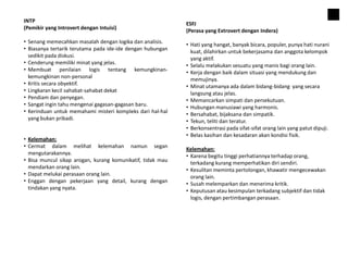 INTP
(Pemikir yang Introvert dengan Intuisi)
• Senang memecahkan masalah dengan logika dan analisis.
• Biasanya tertarik terutama pada ide-ide dengan hubungan
sedikit pada diskusi.
• Cenderung memiliki minat yang jelas.
• Membuat penilaian logis tentang kemungkinan-
kemungkinan non-personal
• Kritis secara obyektif.
• Lingkaran kecil sahabat-sahabat dekat
• Pendiam dan penyegan.
• Sangat ingin tahu mengenai gagasan-gagasan baru.
• Kerinduan untuk memahami misteri kompleks dari hal-hal
yang bukan pribadi.
• Kelemahan:
• Cermat dalam melihat kelemahan namun segan
mengutarakannya.
• Bisa muncul sikap arogan, kurang komunikatif, tidak mau
mendarkan orang lain.
• Dapat melukai perasaan orang lain.
• Enggan dengan pekerjaan yang detail, kurang dengan
tindakan yang nyata.
ESFJ
(Perasa yang Extrovert dengan Indera)
• Hati yang hangat, banyak bicara, populer, punya hati nurani
kuat, dilahirkan untuk bekerjasama dan anggota kelompok
yang aktif.
• Selalu melakukan sesuatu yang manis bagi orang lain.
• Kerja dengan baik dalam situasi yang mendukung dan
memujinya.
• Minat utamanya ada dalam bidang-bidang yang secara
langsung atau jelas.
• Memancarkan simpati dan persekutuan.
• Hubungan manusiawi yang harmonis.
• Bersahabat, bijaksana dan simpatik.
• Tekun, teliti dan teratur.
• Berkonsentrasi pada sifat-sifat orang lain yang patut dipuji.
• Belas kasihan dan kesadaran akan kondisi fisik.
Kelemahan:
• Karena begitu tinggi perhatiannya terhadap orang,
terkadang kurang memperhatikan diri sendiri.
• Kesulitan meminta pertolongan, khawatir mengecewakan
orang lain.
• Susah melemparkan dan menerima kritik.
• Keputusan atau kesimpulan terkadang subjektif dan tidak
logis, dengan pertimbangan perasaan.
 