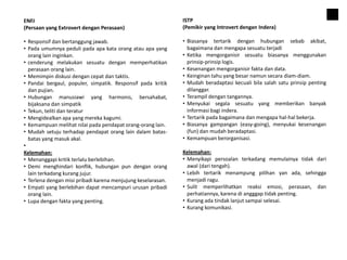 ENFJ
(Persaan yang Extrovert dengan Perasaan)
• Responsif dan bertanggung jawab.
• Pada umumnya peduli pada apa kata orang atau apa yang
orang lain inginkan.
• cenderung melakukan sesuatu dengan memperhatikan
perasaan orang lain.
• Memimpin diskusi dengan cepat dan taktis.
• Pandai bergaul, populer, simpatik. Responsif pada kritik
dan pujian.
• Hubungan manusiawi yang harmonis, bersahabat,
bijaksana dan simpatik
• Tekun, teliti dan teratur
• Mengidealkan apa yang mereka kagumi.
• Kemampuan melihat nilai pada pendapat orang-orang lain.
• Mudah setuju terhadap pendapat orang lain dalam batas-
batas yang masuk akal.
•
Kelemahan:
• Menanggapi kritik terlalu berlebihan.
• Demi menghindari konflik, hubungan pun dengan orang
lain terkadang kurang jujur.
• Terlena dengan misi pribadi karena menjujung keselarasan.
• Empati yang berlebihan dapat mencampuri urusan pribadi
orang lain.
• Lupa dengan fakta yang penting.
ISTP
(Pemikir yang Introvert dengan Indera)
• Biasanya tertarik dengan hubungan sebab akibat,
bagaimana dan mengapa sesuatu terjadi
• Ketika mengorganisir sesuatu biasanya menggunakan
prinsip-prinsip logis.
• Kesenangan mengorganisir fakta dan data.
• Keinginan tahu yang besar namun secara diam-diam.
• Mudah beradaptasi kecuali bila salah satu prinsip penting
dilanggar.
• Terampil dengan tangannya.
• Menyukai segala sesuatu yang memberikan banyak
informasi bagi indera.
• Tertarik pada bagaimana dan mengapa hal-hal bekerja.
• Biasanya gampangan (easy-going), menyukai kesenangan
(fun) dan mudah beradaptasi.
• Kemampuan berorganisasi.
Kelemahan:
• Menyikapi persoalan terkadang memulainya tidak dari
awal (dari tengah).
• Lebih tertarik menampung pilihan yan ada, sehingga
menjadi ragu.
• Sulit memperlihatkan reaksi emosi, perasaan, dan
perhatiannya, karena di angggap tidak penting.
• Kurang ada tindak lanjut sampai selesai.
• Kurang komunikasi.
 