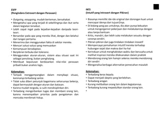 ESFP
(Pengindera Extrovert dengan Perasaan)
• Outgoing, easygoing, mudah berteman, bersahabat.
• Mengetahui apa yang terjadi di sekelilingnya dan ikut serta
dalam kegiatan tersebut.
• Lebih cepat ingat pada kejadian-kejadian daripada teori-
teori.
• Bersandar pada apa yang mereka lihat, dengar dan ketahui
dari tangan pertama.
• Menerima dan menggunakan fakta di sekitar mereka.
• Mencari solusi-solusi yang memuaskan
• Kemampuan beradaptasi.
• Berpikiran terbuka dan toleransi.
• Menggunakan aturan-aturan, sistem atau situasi saat ini
sebagai penolong, bukan penghalang.
• Membuat keputusan berdasarkan nilai-nilai perasaan
pribadi bukan analisis logis.
Kelemahan:
• Tampak menggampangkan dalam menyikapi situasi,
karenanya terkadang santai.
• Tidak suka diberi petunjuk bagaimana seharusnya bekerja,
dapat bermasalah dengan aturan dan batasan.
• Karena mudah tergoda, ia sulit mendisiplinkan diri.
• Terkadang mengorbankan tugas dan membani orang lain,
karena menempatkan prioritas pada pengalaman dan
mencoba menikmati hidup.
INTJ
(Intutif yang Introvert dengan Pikiran)
• Biasanya memiliki ide-ide original dan dorongan kuat untuk
mencapai idenya dan tujuan2nya.
• Di bidang yang pas untuknya, dia akan punya kekuatan
untuk mengorganisir pekerjaan dan melakukannya dengan
atau tanpa bantuan.
• Kritis, mandiri, dan lebih suka melakukan sesuatu dengan
caranya sendiri.
• Pikiran-pikiran dan juga tindakan-tindakan inovatif
• Mempercayai pemahaman intuitif mereka terhadap
hubungan sejati dan makna dari ha-hal
• Kerinduan untuk menghabiskan waktu dan berusaha untuk
melihat inspirasi mereka dilaksanakan dalam praktek
• Mendorong orang lain hampir sekeras mereka mendorong
diri sendiri
• Menganalisa berbagai alternative pemecahan masalah
Kelemahan:
• Terkadang keras kepala.
• Dapat menjadi skeptis yang berlebihan.
• Terkadang arogan
• Kurang melibatkan orang lain dalam kegiatannya.
• Terkadang kurang mepedulikan standar orang lain.
•
 