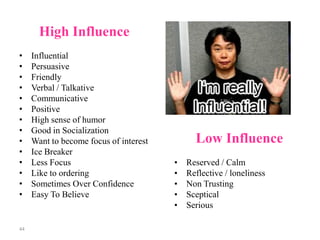 44
High Influence
• Influential
• Persuasive
• Friendly
• Verbal / Talkative
• Communicative
• Positive
• High sense of humor
• Good in Socialization
• Want to become focus of interest
• Ice Breaker
• Less Focus
• Like to ordering
• Sometimes Over Confidence
• Easy To Believe
Low Influence
• Reserved / Calm
• Reflective / loneliness
• Non Trusting
• Sceptical
• Serious
 