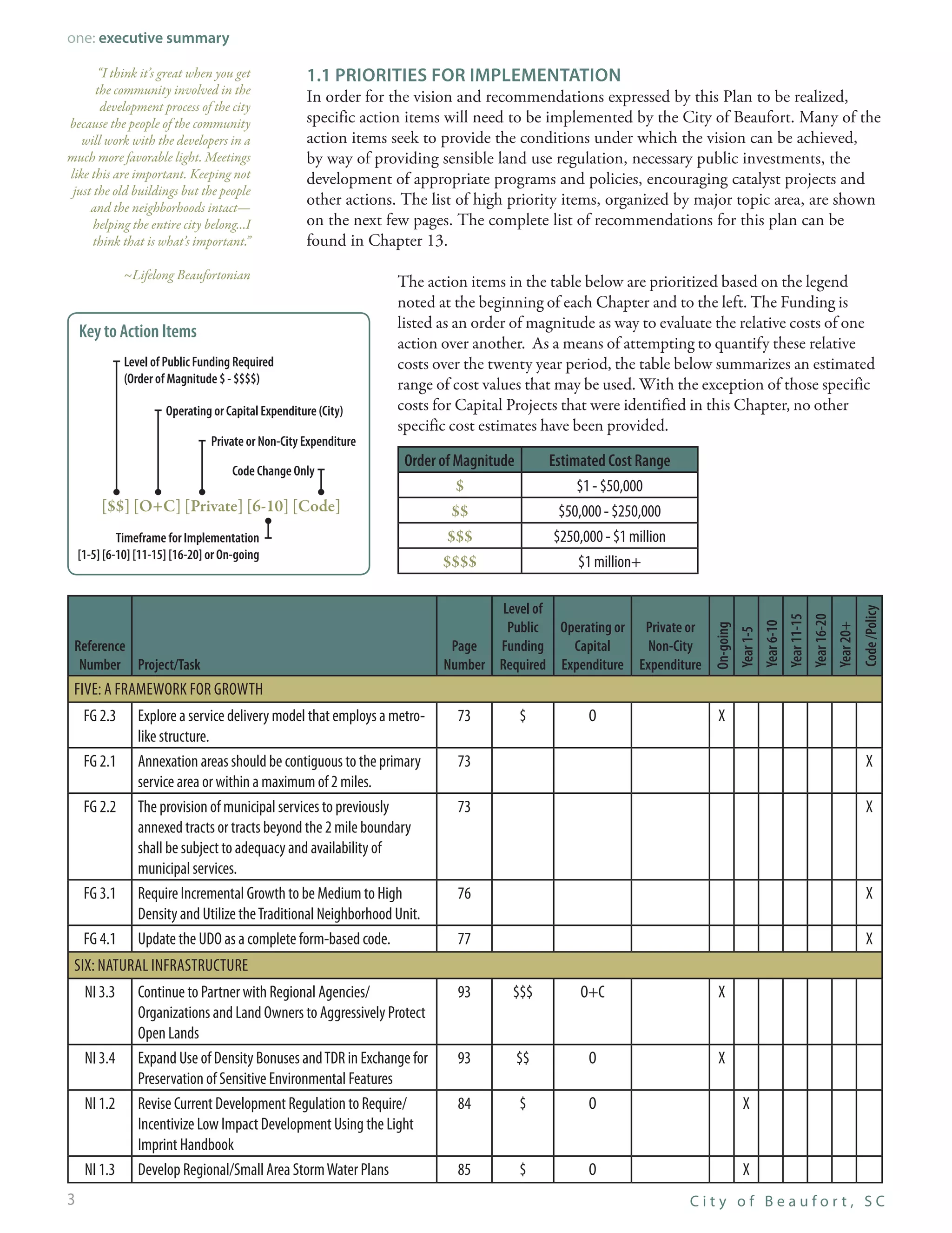2009 Comprehensive Plan Pdf