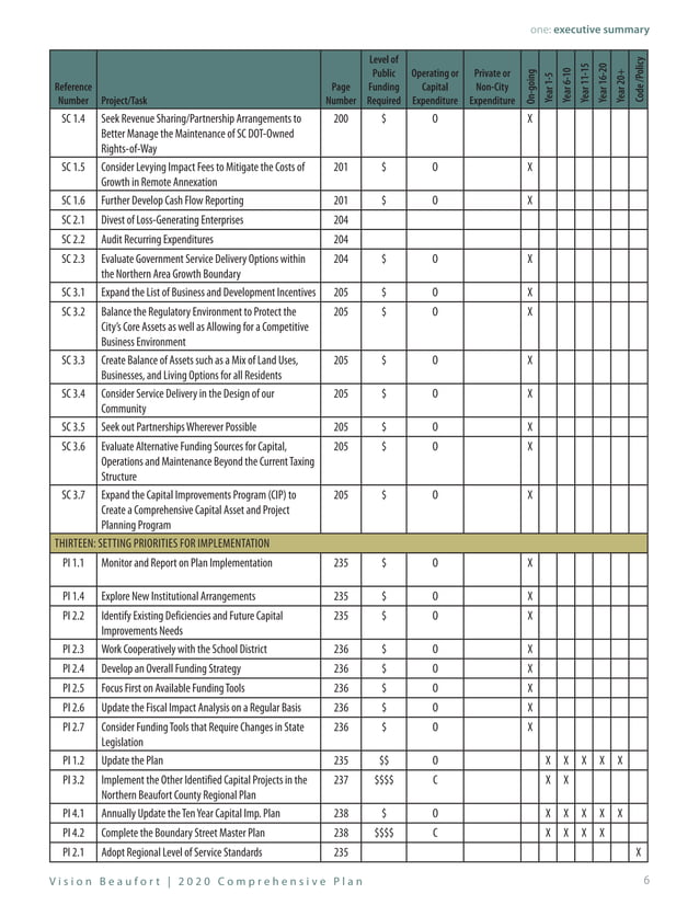 2009 Comprehensive Plan Pdf