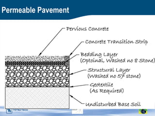 Permeable Pavement




                     6 inches pervious concrete



                     Washed no 57 stone (Min 6”)
 