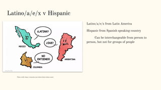 Latino/a/e/x v Hispanic
Latino/a/e/x from Latin America
Hispanic from Spanish speaking country
Can be interchangeable from person to
person, but not for groups of people
Photo credit: https://remezcla.com/culture/latinx-latine-comic/
 