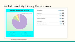 Walled Lake City Library Service Area
Photo credit: https://www.city-data.com/zips/48390.html
 