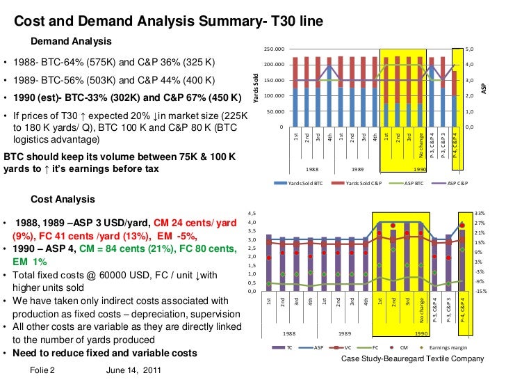 aurora textile company case Access to case studies expires six months after purchase date publication date: september 11, 2007 this case asks the student to decide whether aurora textile company can create value by upgrading its spinning machine to produce higher-quality yarn that sells for a higher margin. aurora textile company case Access to case studies expires six months after purchase date publication date: september 11, 2007 this case asks the student to decide whether aurora textile company can create value by upgrading its spinning machine to produce higher-quality yarn that sells for a higher margin.