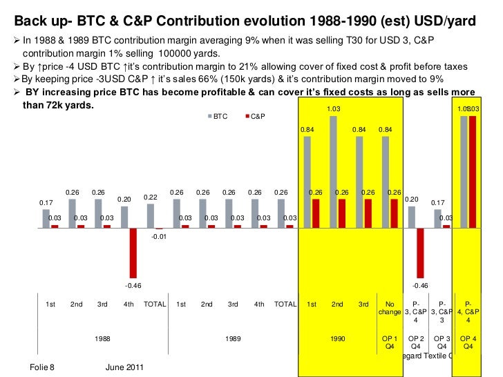 Beauregard textile company case study image