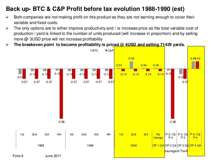 Beauregard textile company case study 06 picture