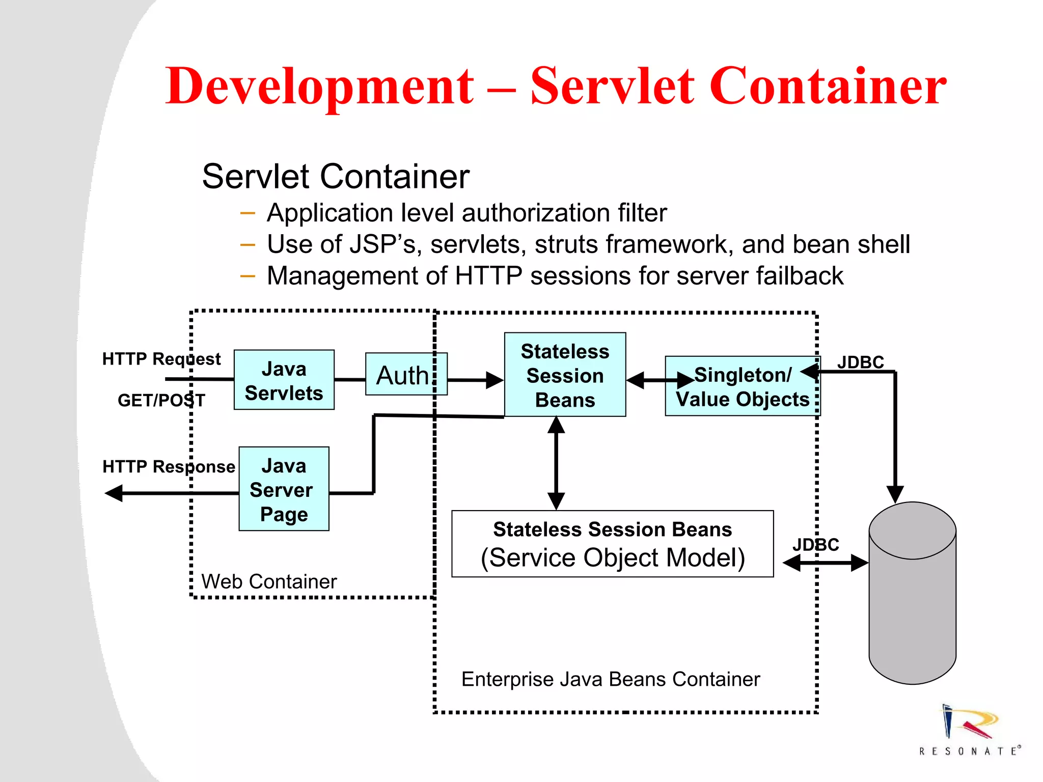Development – Servlet Container
            Servlet Container
                  – Application level authorization filter
                  – Use of JSP’s, servlets, struts framework, and bean shell
                  – Management of HTTP sessions for server failback


HTTP Request                                      Stateless                       JDBC
                    Java            Auth.         Session          Singleton/
 GET/POST          Servlets                        Beans          Value Objects


HTTP Response        Java
                    Server
                     Page
                                               Stateless Session Beans
                                                                              JDBC
                                             (Service Object Model)
            Web Container



                                            Enterprise Java Beans Container



      Resonate_presentation title
 