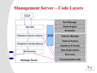 Management Server – Code Layers
                GUI
                                       SLO Manager

                   Servlets             Rules Engine
                                         Scheduler

   Stateless Session Beans     JMS    Failover Manager

                                       Tests & Actions
   Singletons (Entity Beans)
                                     Statistics & Events

                                      Data Subscription
              DB Interface
                                         Discovery

         Weblogic Server             Communication Hub




Resonate_presentation title
 