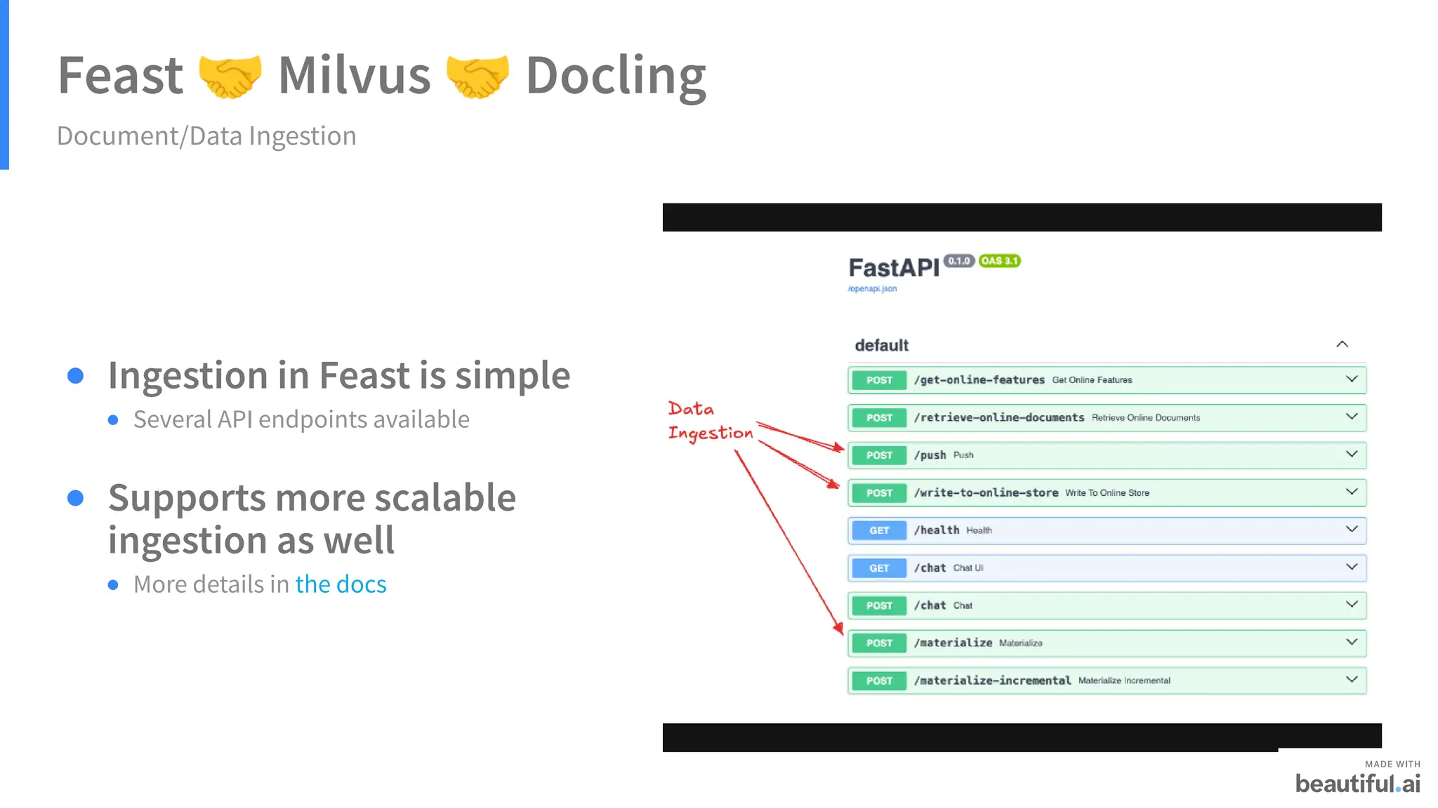 Feast 🤝Milvus 🤝Docling
Document/Data Ingestion
Ingestion in Feast is simple
Supports more scalable
ingestion as well
Several API endpoints available
More details in the docs
 