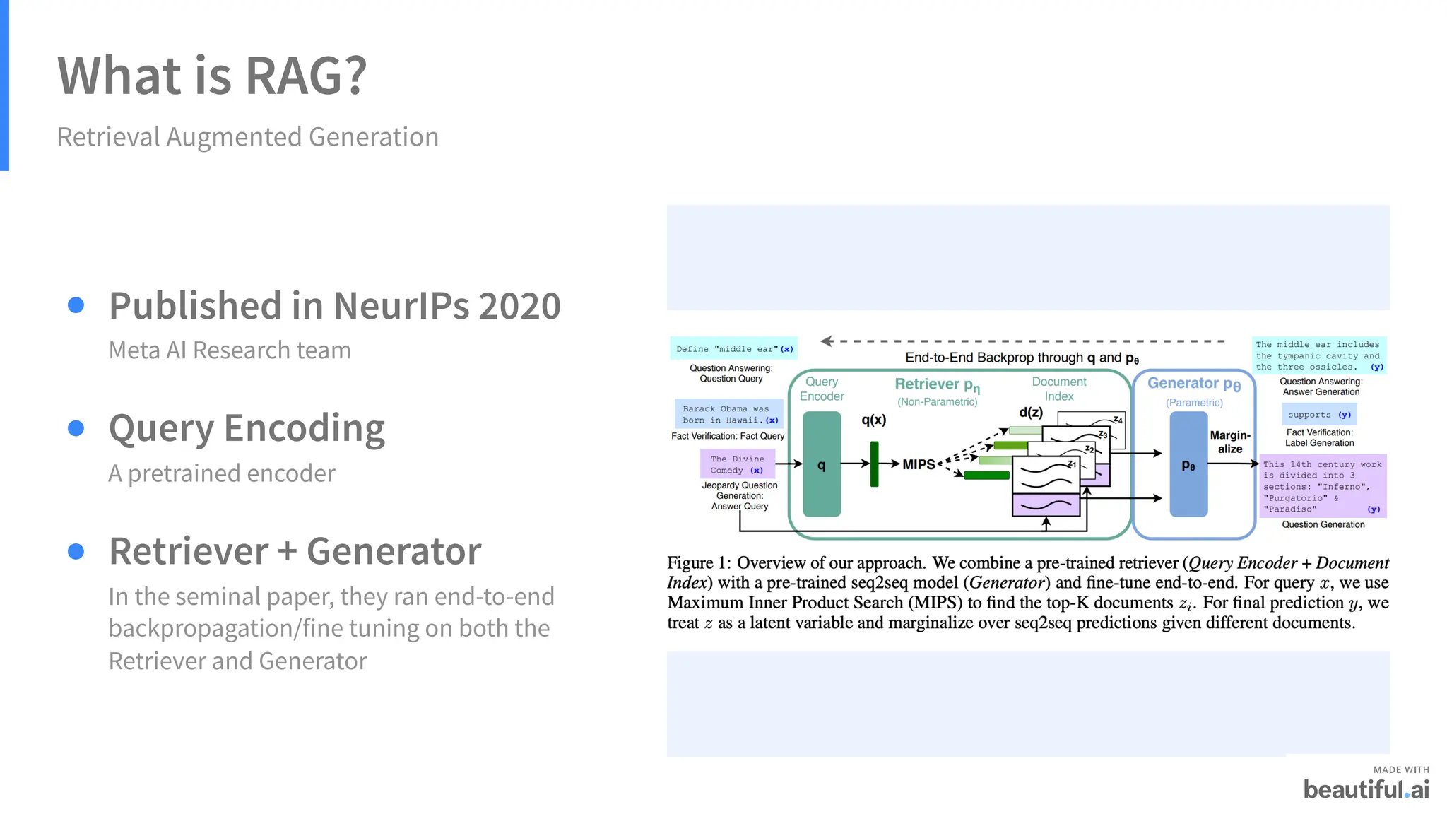 What is RAG?
Retrieval Augmented Generation
Published in NeurIPs 2020
Query Encoding
Retriever + Generator
Meta AI Research team
A pretrained encoder
In the seminal paper, they ran end-to-end
backpropagation/fine tuning on both the
Retriever and Generator
 