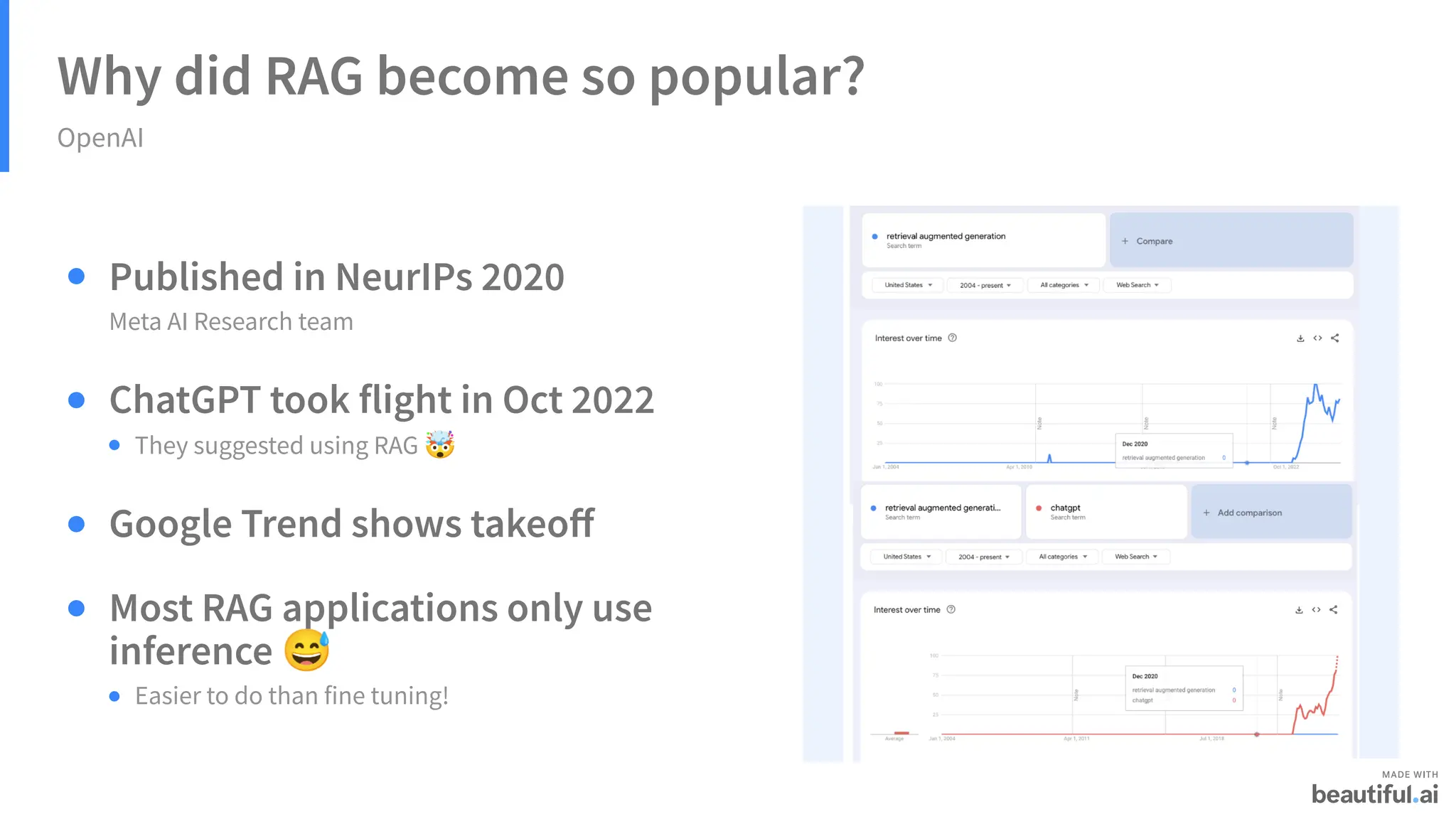 Why did RAG become so popular?
OpenAI
Published in NeurIPs 2020
ChatGPT took flight in Oct 2022
Google Trend shows takeoff
Most RAG applications only use
inference 😅
Meta AI Research team
They suggested using RAG 🤯
Easier to do than fine tuning!
 