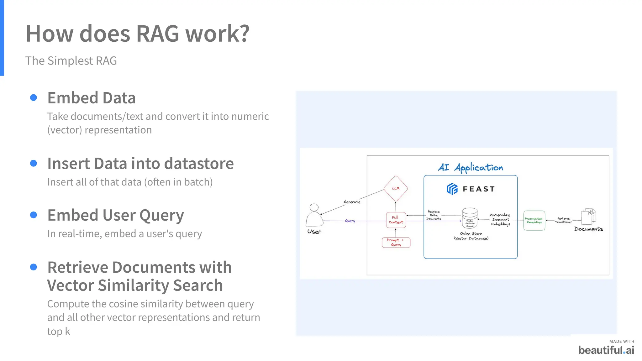 How does RAG work?
The Simplest RAG
Embed Data
Take documents/text and convert it into numeric
(vector) representation
Insert Data into datastore
Insert all of that data (often in batch)
Embed User Query
In real-time, embed a user's query
Retrieve Documents with
Vector Similarity Search
Compute the cosine similarity between query
and all other vector representations and return
top k
 