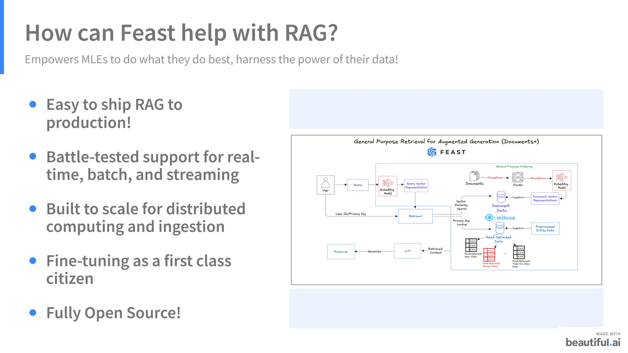 How can Feast help with RAG?
Empowers MLEs to do what they do best, harness the power of their data!
Easy to ship RAG to
production!
Battle-tested support for real-
time, batch, and streaming
Built to scale for distributed
computing and ingestion
Fine-tuning as a first class
citizen
Fully Open Source!
 