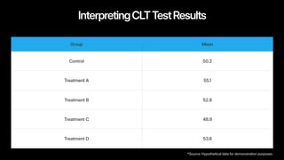 Understanding CLT Tests: An Overview - Prepopedia | PDF