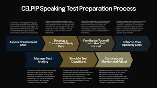 Mastering the CELPIP Speaking Test Tips and Strategies for Success. | PDF