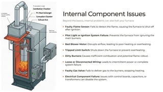 Furnace Main Burner Shuts Off After Ignition