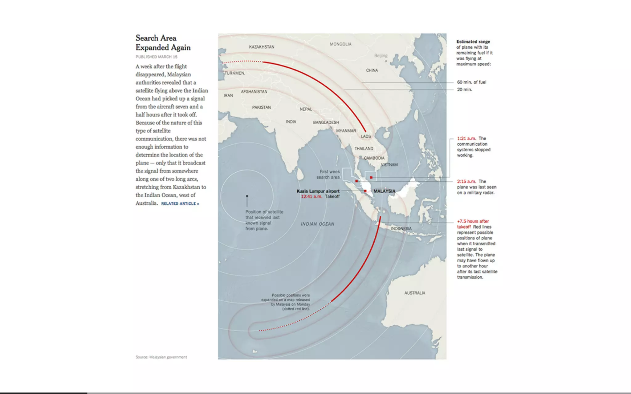 Beautiful Data Visualisation & D3