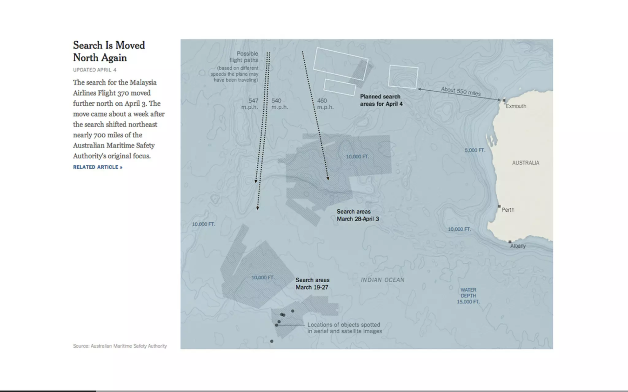 Beautiful Data Visualisation & D3