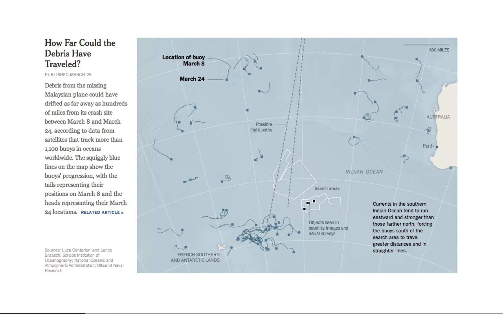 Beautiful Data Visualisation & D3