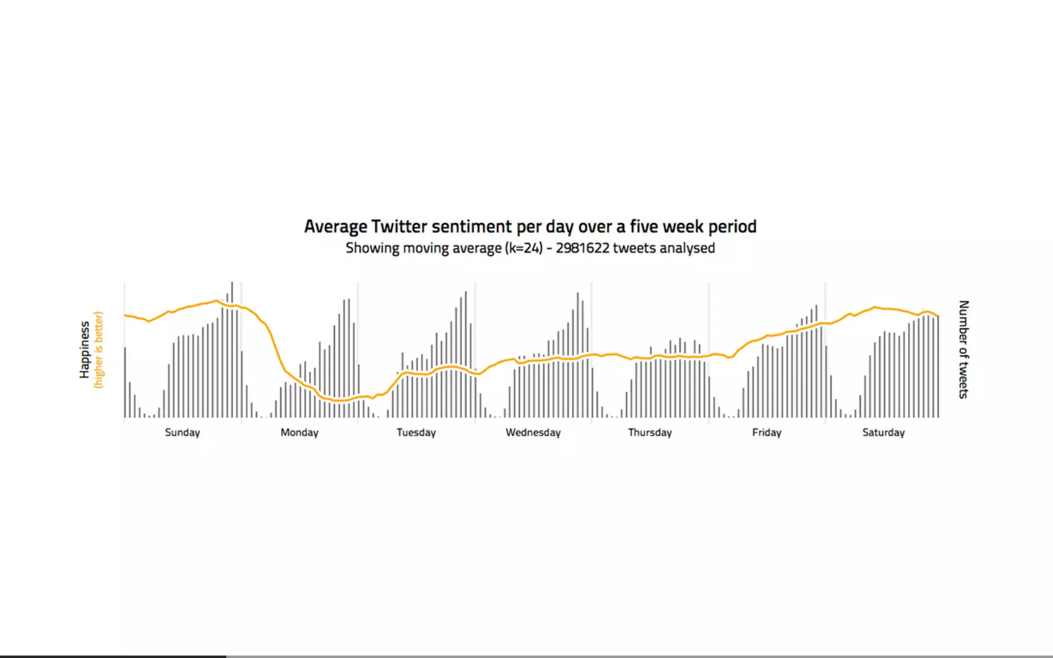 Beautiful Data Visualisation & D3