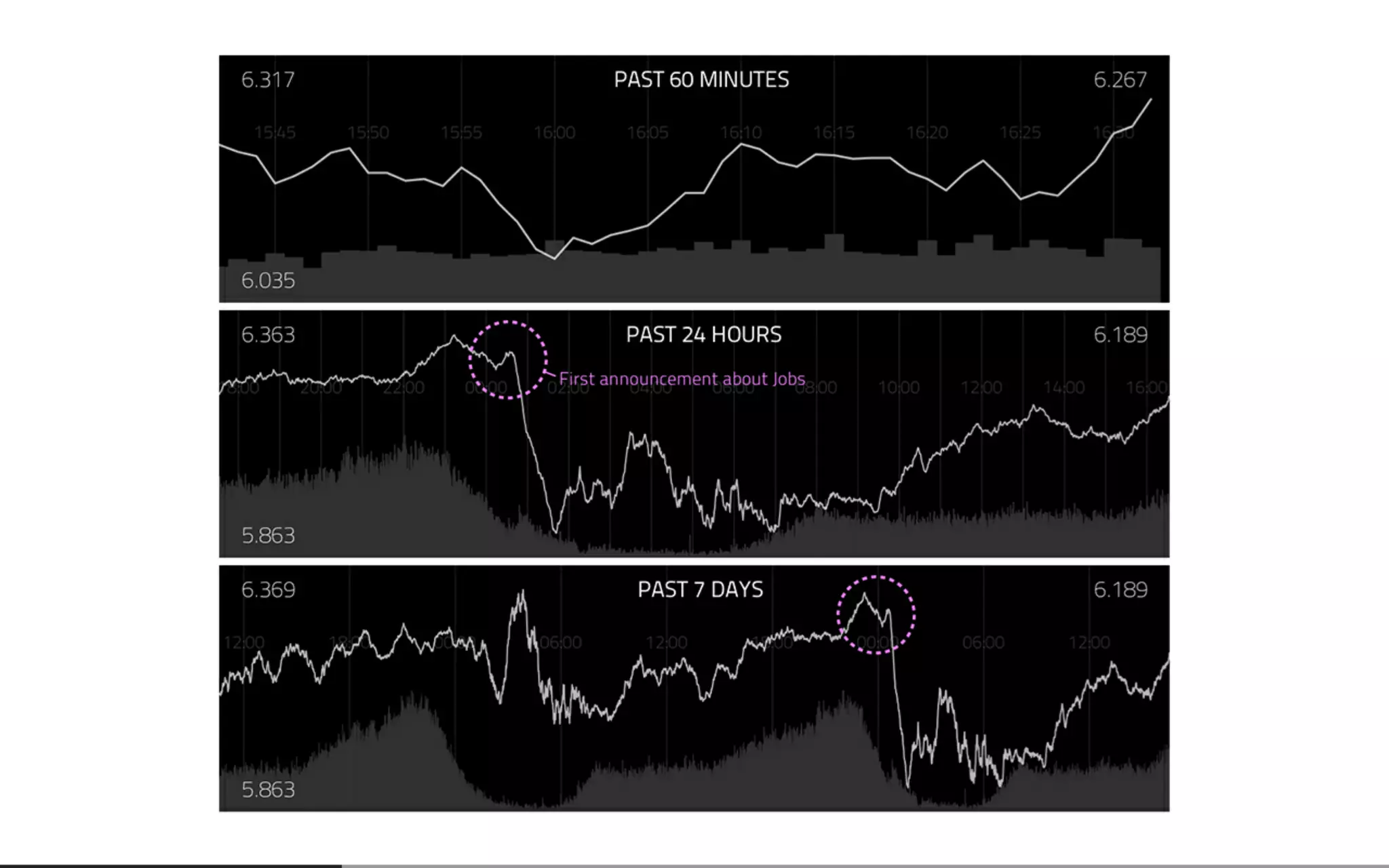 Beautiful Data Visualisation & D3
