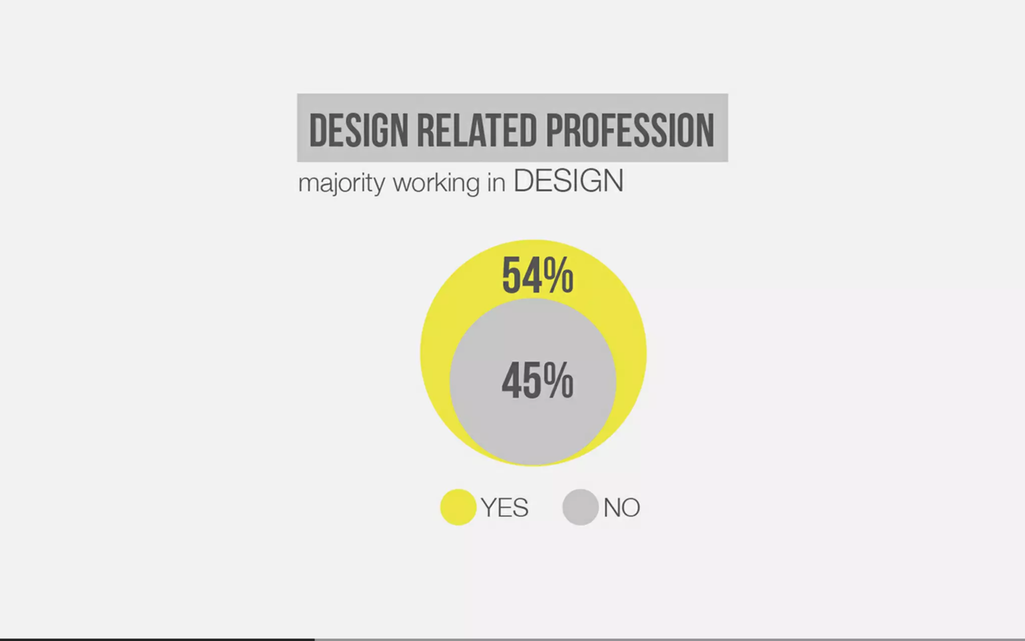 Beautiful Data Visualisation & D3