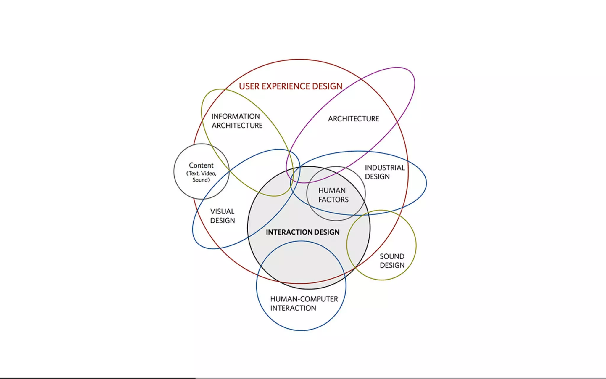 Beautiful Data Visualisation & D3