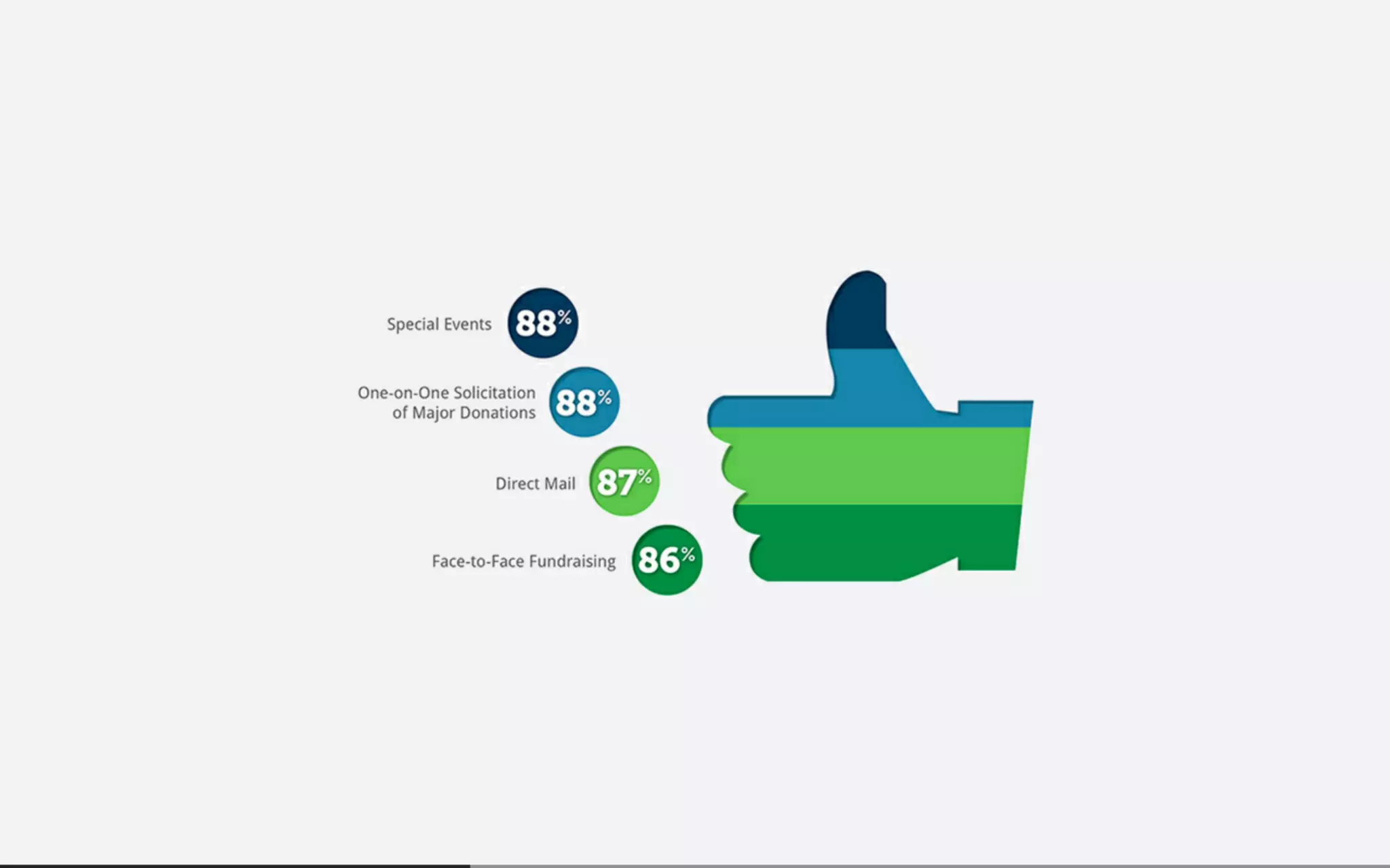 Beautiful Data Visualisation & D3