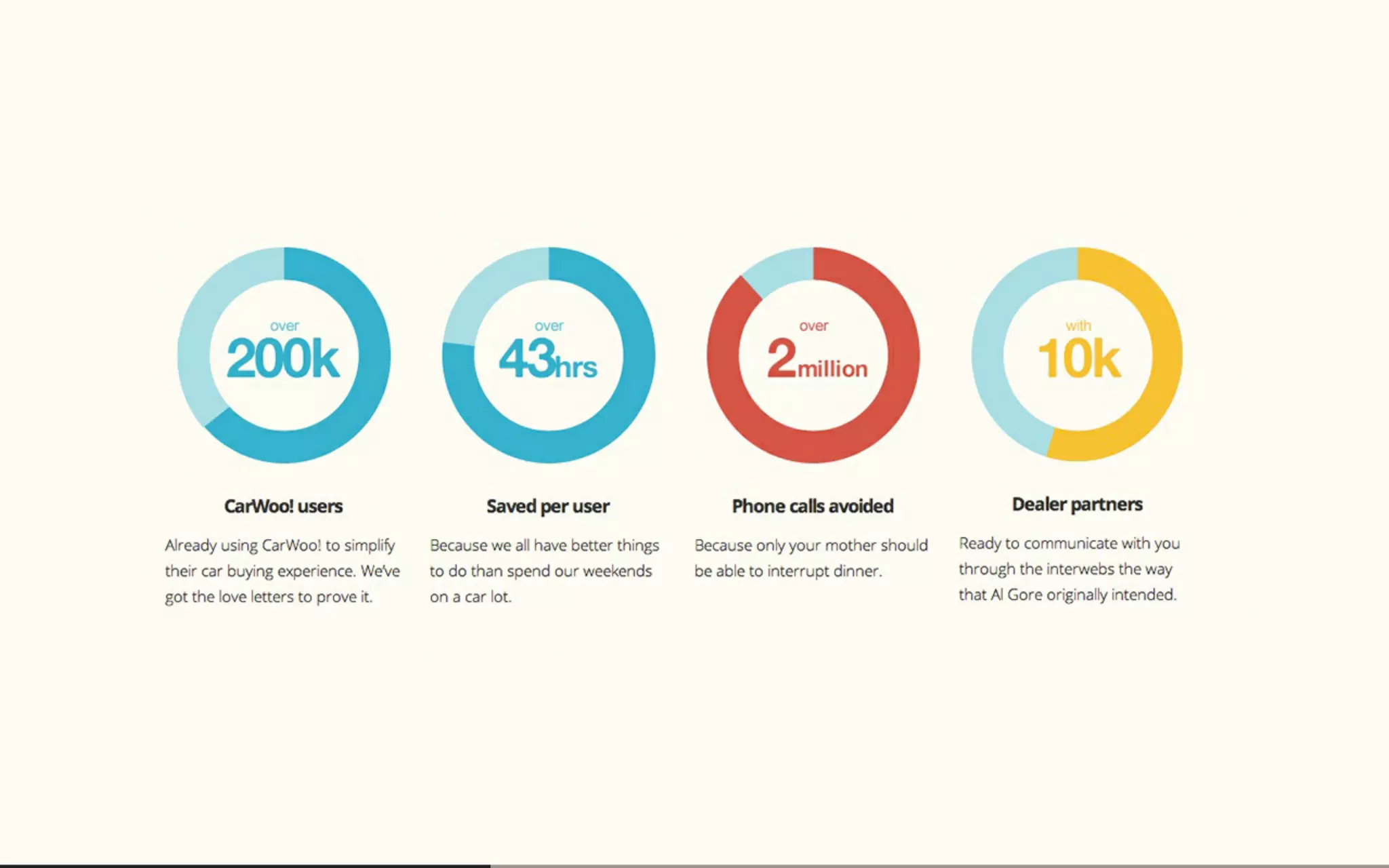 Beautiful Data Visualisation & D3
