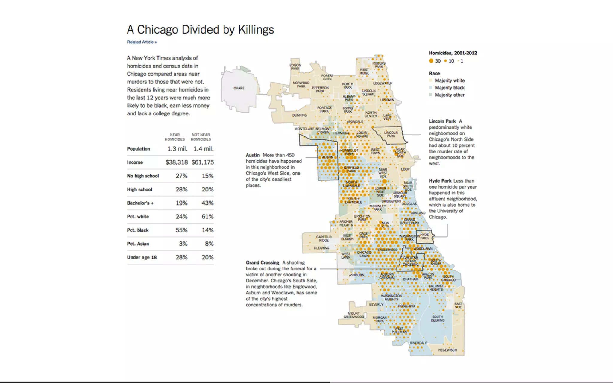 Beautiful Data Visualisation & D3