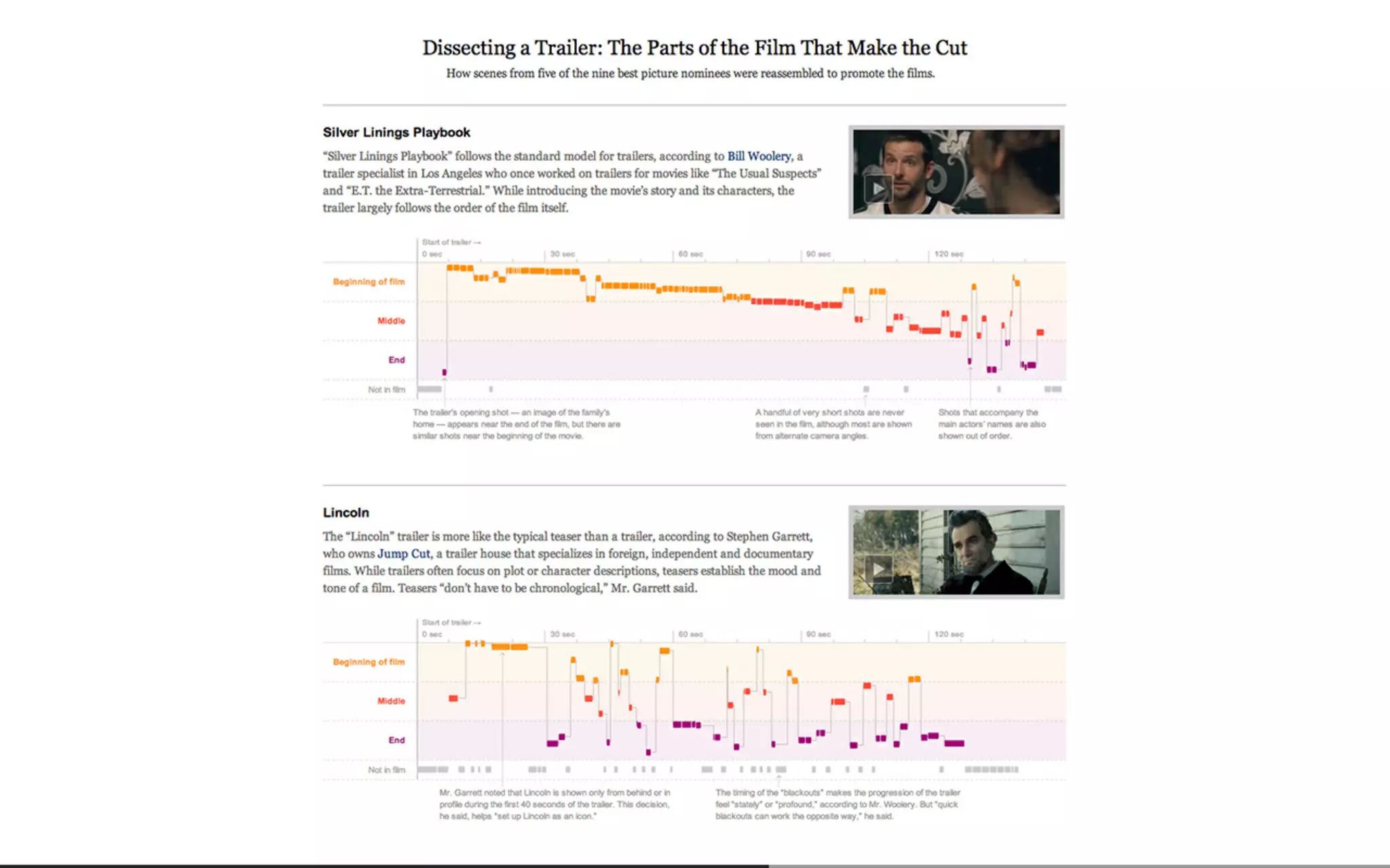 Beautiful Data Visualisation & D3