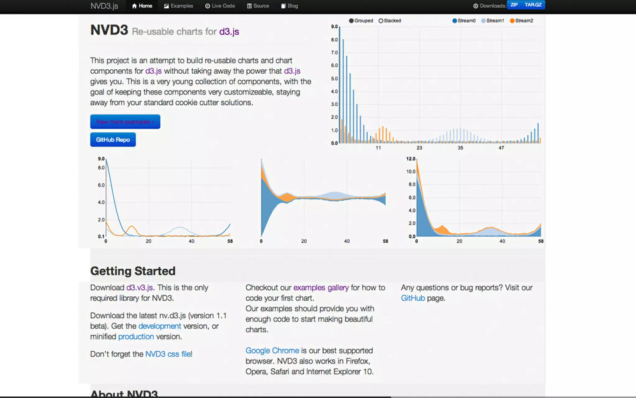 Beautiful Data Visualisation & D3